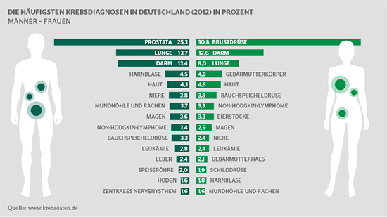 Advigon.Krebs-SCHUTZ – Abica24